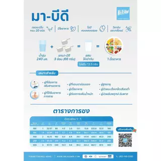 มาบีดี Ma-beedee 2000 g.