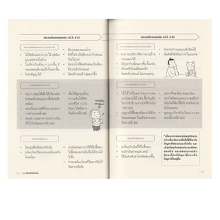 Learning Station - หนังสือ PTA โตไปใช้เงินเป็น (สำหรับพ่อแม่)