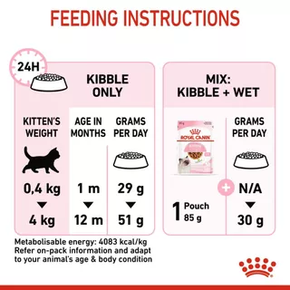 (หมดอายุ 9-2027) ROYAL CANIN KITTEN 2KG ลูกแมวอายุ 4-12 เดือน
