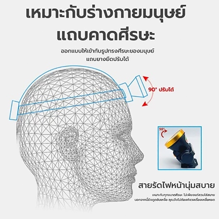 [รับประกัน 5 ปี] 3000 เมตร แบตอึด นาน  ไไฟฉายคาดหัวกันน้ำได้ กันน้ําแบบชาร์จไฟได้ 1800 W ส่องไกล - รูปที่ 3