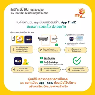 (no.5) เบอร์สวย ซิมมาย เดือนละ100 ระบบเติมเงิน ราคาถูก ใช้งานได้ทั่วไทย