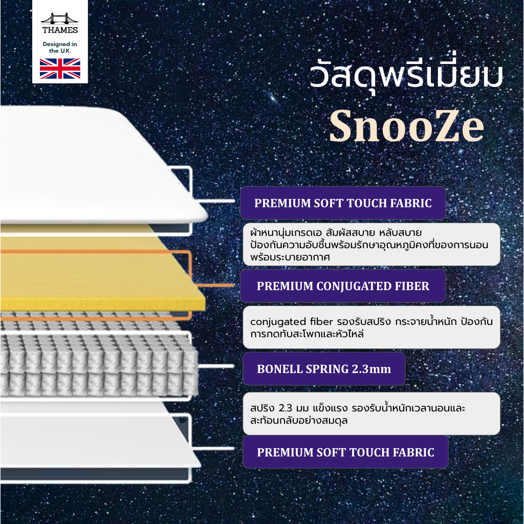Thames [ส่งฟรี] ที่นอนสปริง อัดสุญญากาศ รุ่น Snooze หนา 8 นิ้ว สีขาว ที่นอนเพื่อสุขภาพ แข็งแรงทนทาน ราคา ถูกที่สุด ดีลบีเคเค แกลเลอรีภาพที่ 2