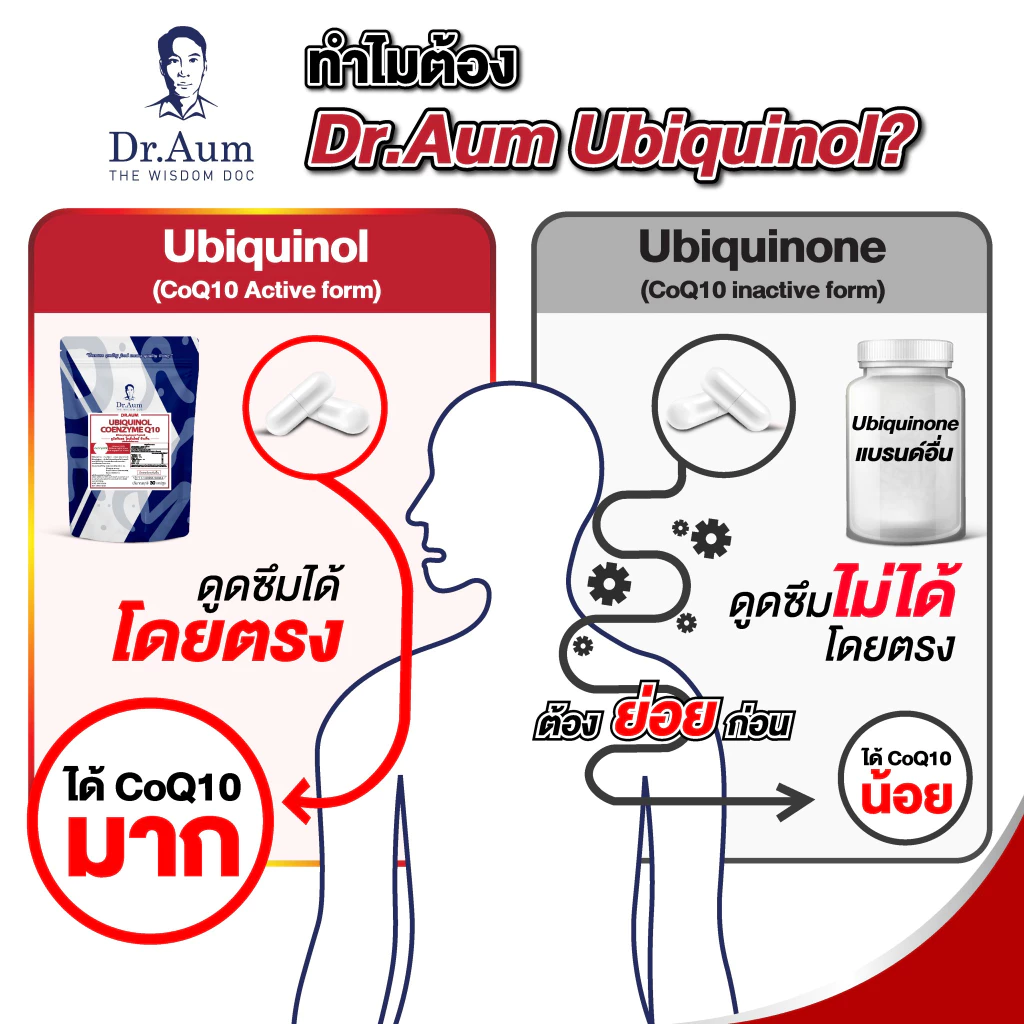 Dr.Aum Ubiquinol Coenzyme Q10 30 mg ยูบิควิน่อล โคเอ็นไซม์คิวเท็น 30 แคปซูล // CoQ10(Pure Ubiquinol) 30 capsules thumbnail 6