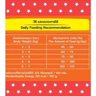 Bingo Star บิงโกสตาร์ อาหารแมวโต ขนาด 20 กิโลกรัม