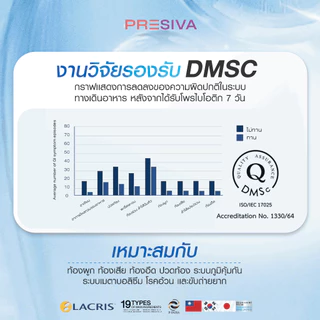 โปรว้าว [2 แถม 2] Probiova โพรไบโอว่า ท้องผูก ท้องอืด ปรับสมดุล ลำไส้ ผิวสวยจากภายใน