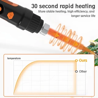 TASKTOOL ชุดหัวแร้ง 150W 18 ชิ้น พร้อมจอแสดงผลดิจิตอล LED ปรับอุณหภูมิได้ 180℃-520℃
