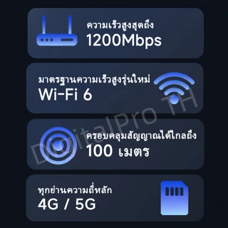 2026 ใหม่ล่าสุด เร้าเตอร์ใส่ซิม เราเตอร์ 4G/5G Router wifi6 300 Mbps 2.4Ghz ใช้ได้กับซิมทุกเครือข่าย เสียบใช้เลย
