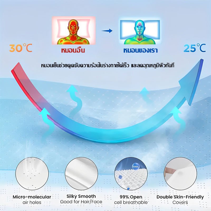 หลับสบาย 1 วินาที หมอนเมมโมรี่โฟม หมอนสุขภาพ หมอนเพื่อสุขภาพ หมอนหนุนสุขภาพ หมอนรองคอ กันตกหมอน หมอน - รูปที่ 5