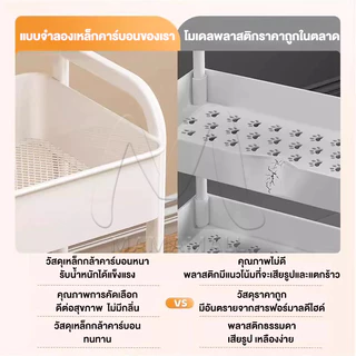 MMM ชั้นวางของรถเข็นพลาสติก 3/4/5ชั้น รถเข็นของ พร้อมล้อเลื่อน+ที่จับ รถเข็นเก็บของ เคลื่อนย้ายสะดวก ใช้ในสถานการณ์ต่างๆ