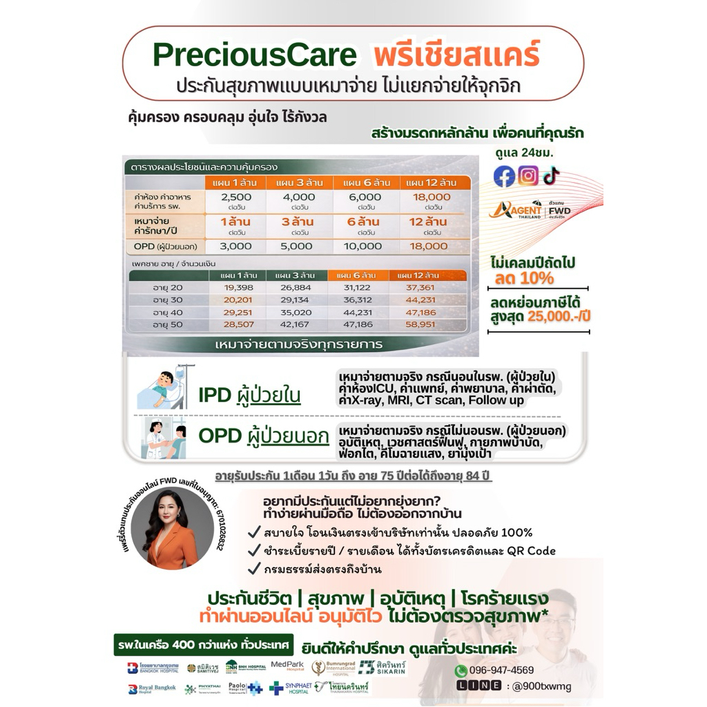 ประกันสุขภาพเหมาจ่าย OPD+IPD