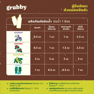 กริปปี้ (Grippy) 1 L สารจับใบสูตรออร์แกนิค ลดแรงตึงผิวใบ ช่วยการกระจายตัวได้ดีของสาร ปุ๋ยน้ำ ยากำจัดแมลง ปุ๋ยกุหลาบ SV