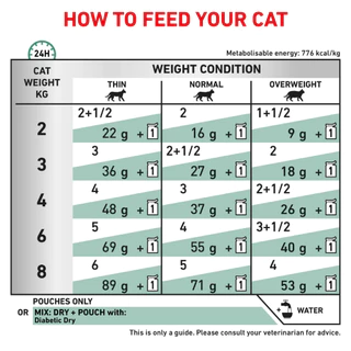 (85 g.x12ซอง) Royal Canin Diabetic Wet Cat Food อาหารเปียกแมว สำหรับแมวเป็นโรคเบาหวาน