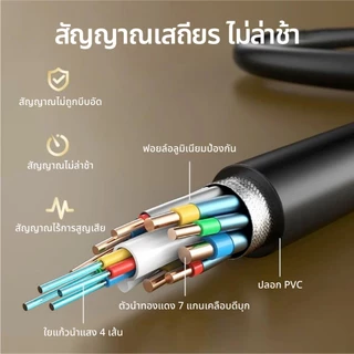 ⚡ส่งจาก กทม⚡Idigital Fiber Optical HDMI 2.1 Cable 8K60Hz 4K120Hz 48Gbps 10m-80m ใช้งานระยะไกล สัญญาณไม่ลด รับประกัน 1 ปี