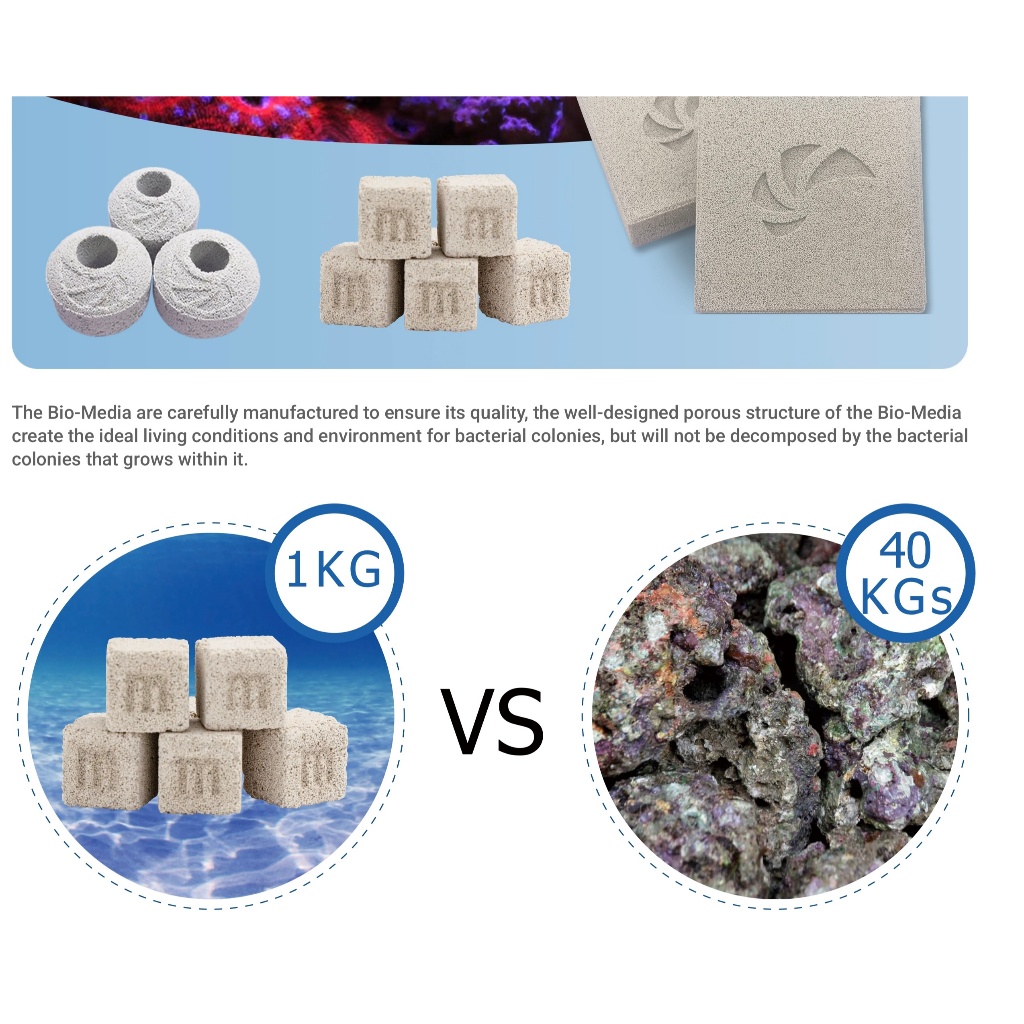 MAXSPECT NANO-TECH CUBELET รุ่นใหม่ 2026 เทคโนโลยี W-BAF ลดของเสียรวดเร็ว bio media Probiotic brick ตู้ ปลาทะเล หินเป็น ราคา ถูกที่สุด ดีลบีเคเค แกลเลอรีภาพที่ 5