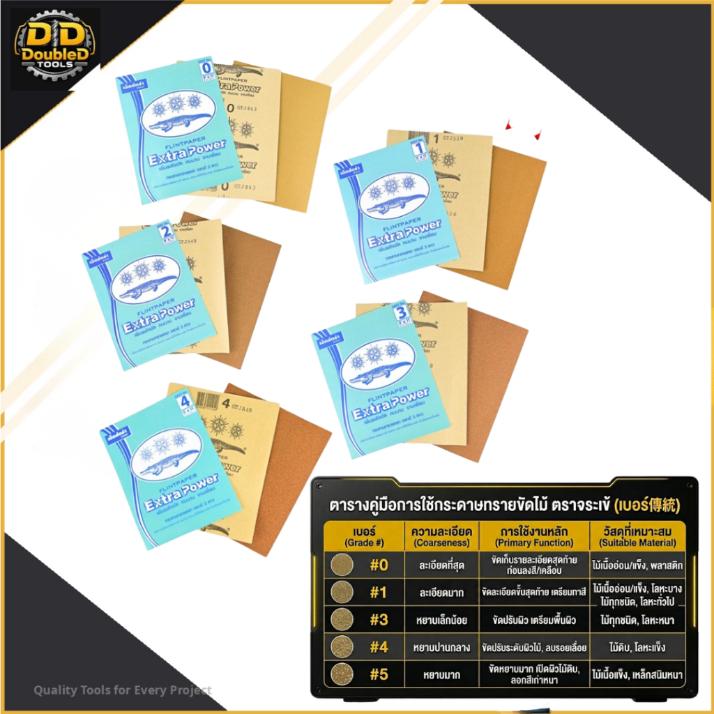 กระดาษทรายขัดไม้ ตราจระเข้ (3 ดาว)#0 (ละเอียดที่สุด) #1 (ละเอียดมาก) #2 & #3 (กลาง-ละเอียด) #4 (หยาบกลาง) #5 (หยาบมาก)