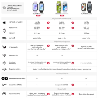 [ใช้โค้ดคุ้มลดได้อีก]Huawei Band 11 ประกันศูนย์ 1ปี ของแท้ 100%
