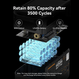 【รุ่นใหม่2026】PECRON F1000LFP Portable Power Station 1500W/960Wh แบตสำรองแบบพกพาสําหรับ Camping