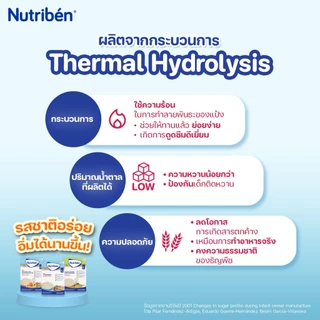 [ขายดี] นิวทริเบน สูตรธัญพืช 8 ชนิด ผสมผลไม้รวมและนม อาหารเด็ก 6 เดือนขึ้นไป 250g มีฮาลาล