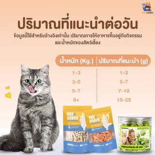 PETLUSCI® ฟรีซดรายแมว อกไก่ฟรีซดราย 100% Freeze Dried ขนมแมว ขนมหมา ไก่อบแห้ง เสริมโปรตีน กลิ่นหอม