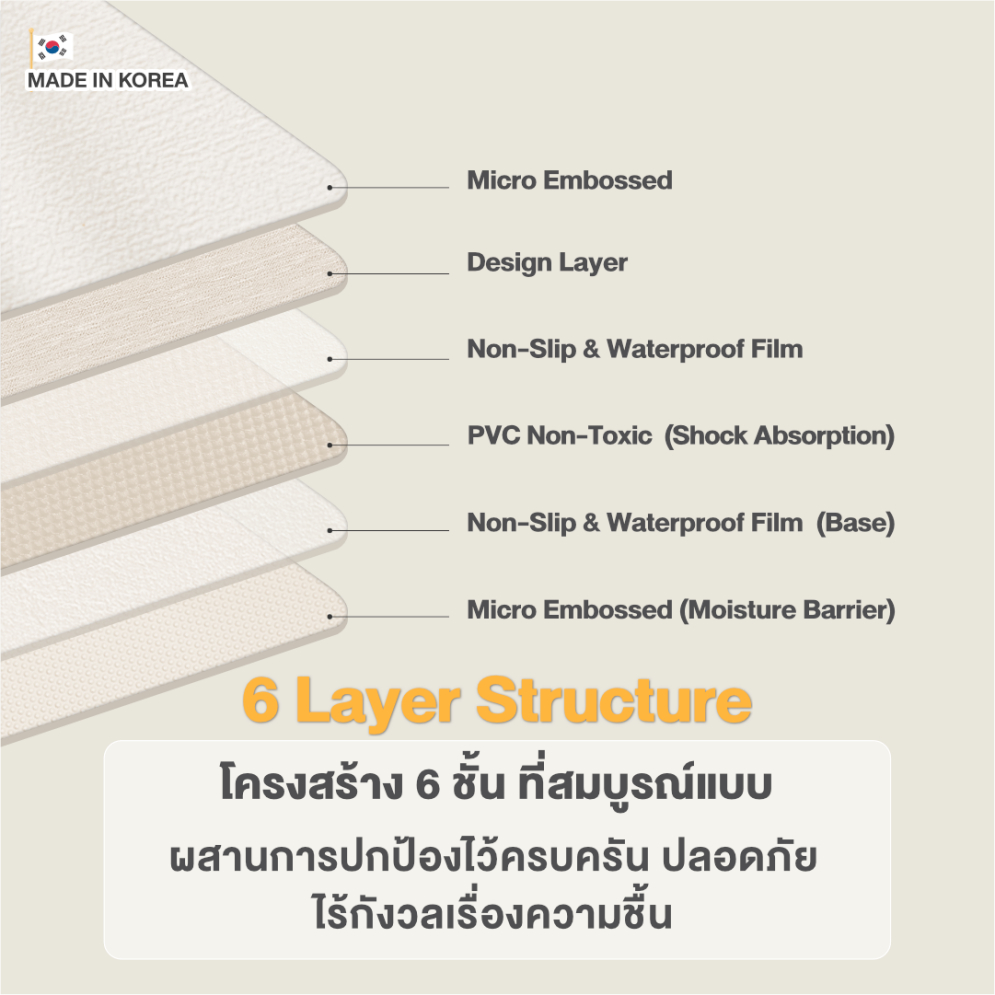 New PET PLAY MAT(Rug Type) แผ่นกันลื่นสุนัข รุ่นใหม่!(แบบเต็มผืน หน้ากว้าง140cm.) มี 2 ขนาด รูปที่ 5