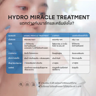 That i Love คอร์ส 15 วัน #ทรีตเมนต์เปลี่ยนผิว 3 มิติ | Travel Size Hydro Miracle Treatment ดูแลผิวเครียด, Skin Barrier