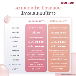 COVERWORK แปะจุกมีกาว บราปิดจุกซิลิโคน กันน้ำ กันเหงื่อ