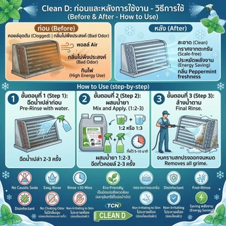 CLEAN D น้ำยาล้างแอร์ สุตรพร้อมใช้งาน ขนิดล้างน้ำออก ไม่ผสมโซดาไฟ ใช้งานง่าย สะอาด สะดวก ปลอดภัย