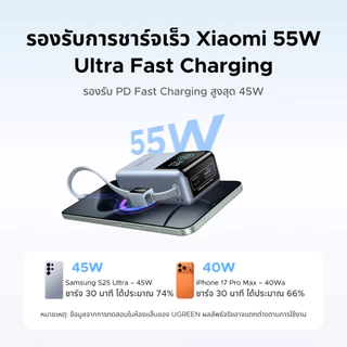 UGREEN Power Bank 10000mAh 55W พาวเวอร์แบงค์ สาย USBC ในตัว ชาร์จเร็ว PD ชาร์จได้ 3 อุปกรณ์รองรับ iPhone Samsung Xiaomi