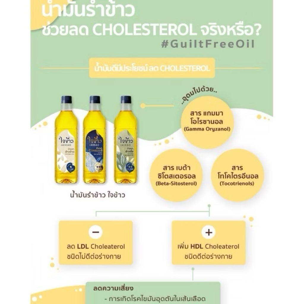 น้ำมันรำข้าวหอมมะลิ 100% ตรา ใจข้าว JAIKAO RICE BRAN OIL ORYZANOL 13,500 ppm ขนาด 1 ลิตร ราคา ถูกที่สุด ดีลบีเคเค แกลเลอรีภาพที่ 4