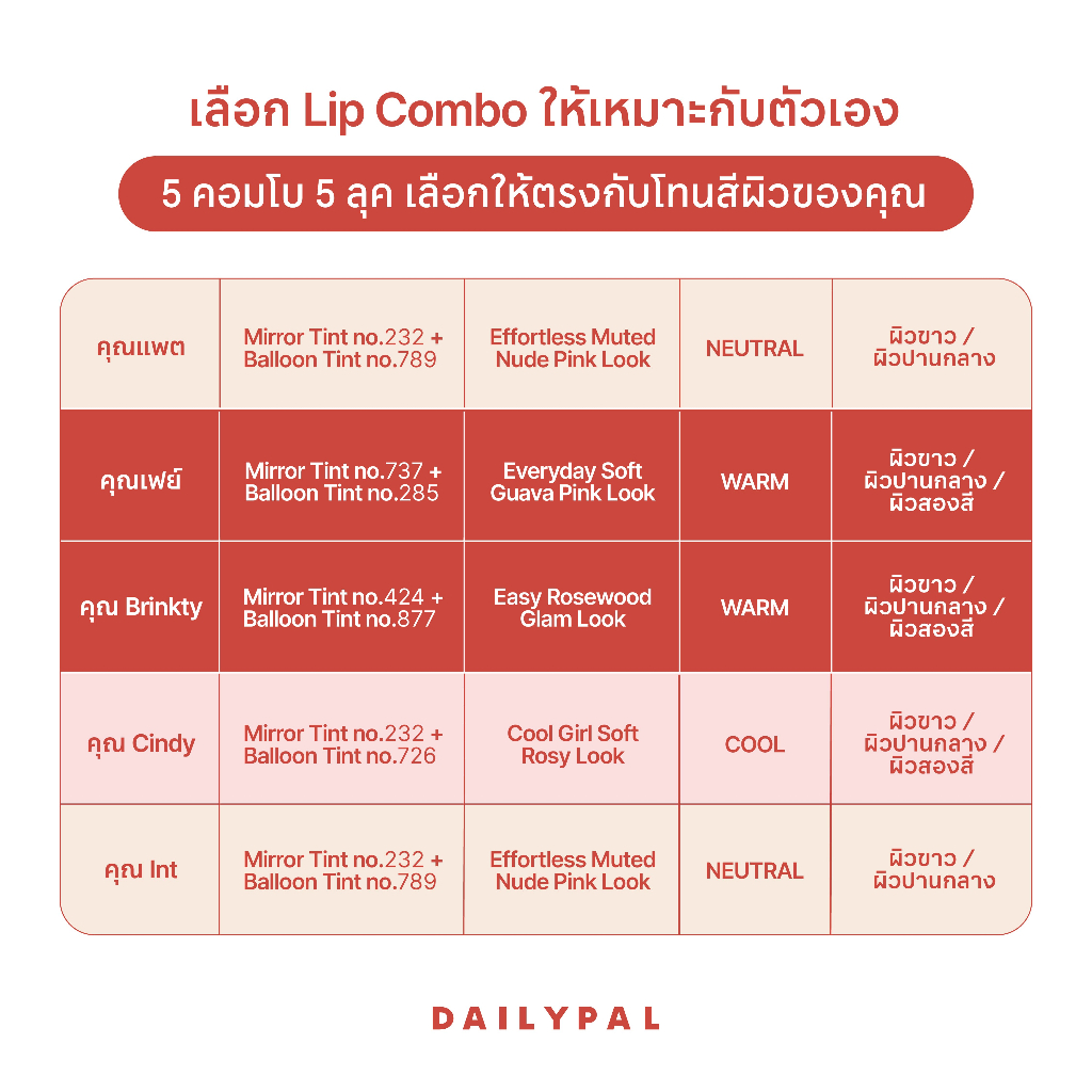 ODDTYPE Lip Combo  - Unseen Balloon tint, Mirror Tint, Blur Tint เซตลิป พร้อมส่ง รูปที่ 7
