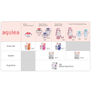 Richell อะไหล่หลอดแก้วหลอดรุ่น AQ (Straw Set S-2)