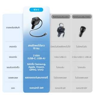 VINKO KV-1 Car charger 100W FastCharging สายยืดหดได้ 70ซม ที่ชาร์จมือถือในรถ for iPhone 17/17Pro& labtop