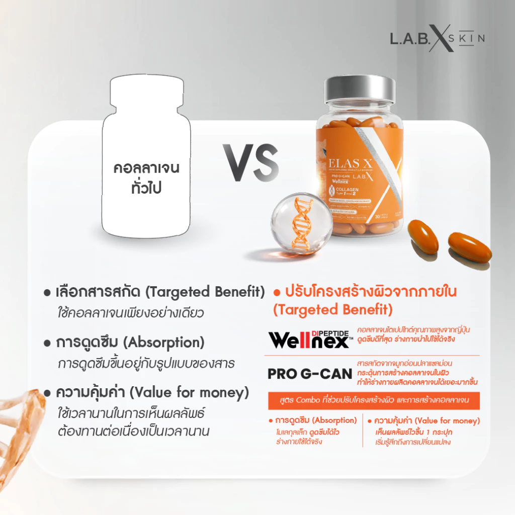 LABX ELAS X COLLAGEN DIPEPTIDE เซต 3 กระปุก thumbnail 6