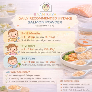แซลมอนบดผง โปรตีนสูง DHA สูง อาหารเด็ก 9เดือน+ โรยข้าว โจ๊ก BLW ไม่ปรุงรส ไม่คาว ไม่มีผงชูรส Baan Raya