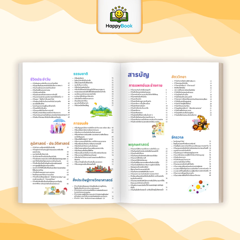 หนังสือ 1,000 คำถาม "ทำไม" ชวนรู้ เสริมความรู้เด็ก ฝึกคิดวิเคราะห์ IQ EQ - Happy Book thumbnail 4