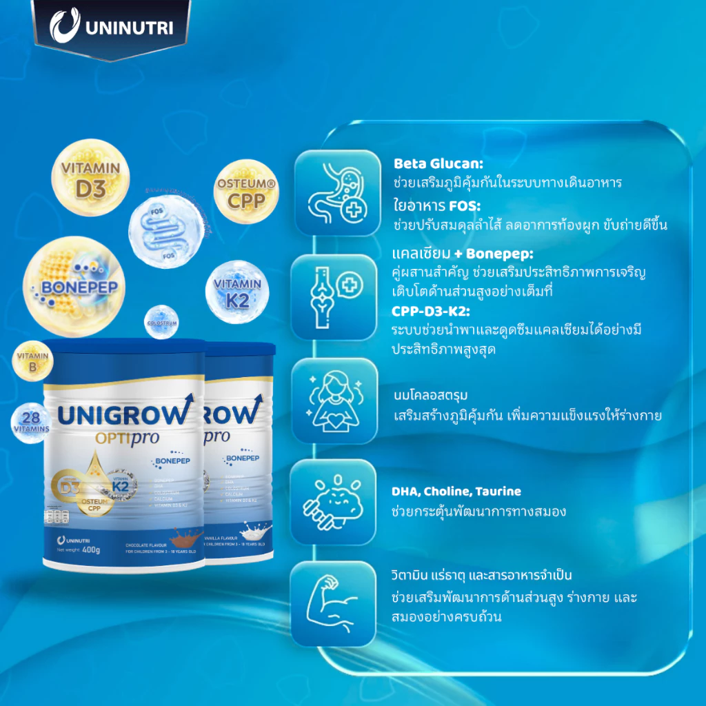 UniGrow Optipro อาหารเสริมแคลเซียม โบนเปป โปรตีน thumbnail 7