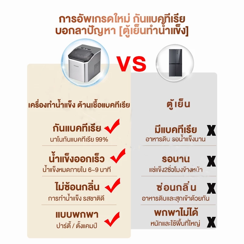 รุ่นใหม่ล่าสุด 2026 เครื่องทำน้ำแข็ง อัตโนมัติ ice maker ทำน้ำแข็งเร็ว ไม่ละลายใน 5 ชั่วโมง เครื่องทำน้ำแข็งขนาดเล็ก thumbnail 3
