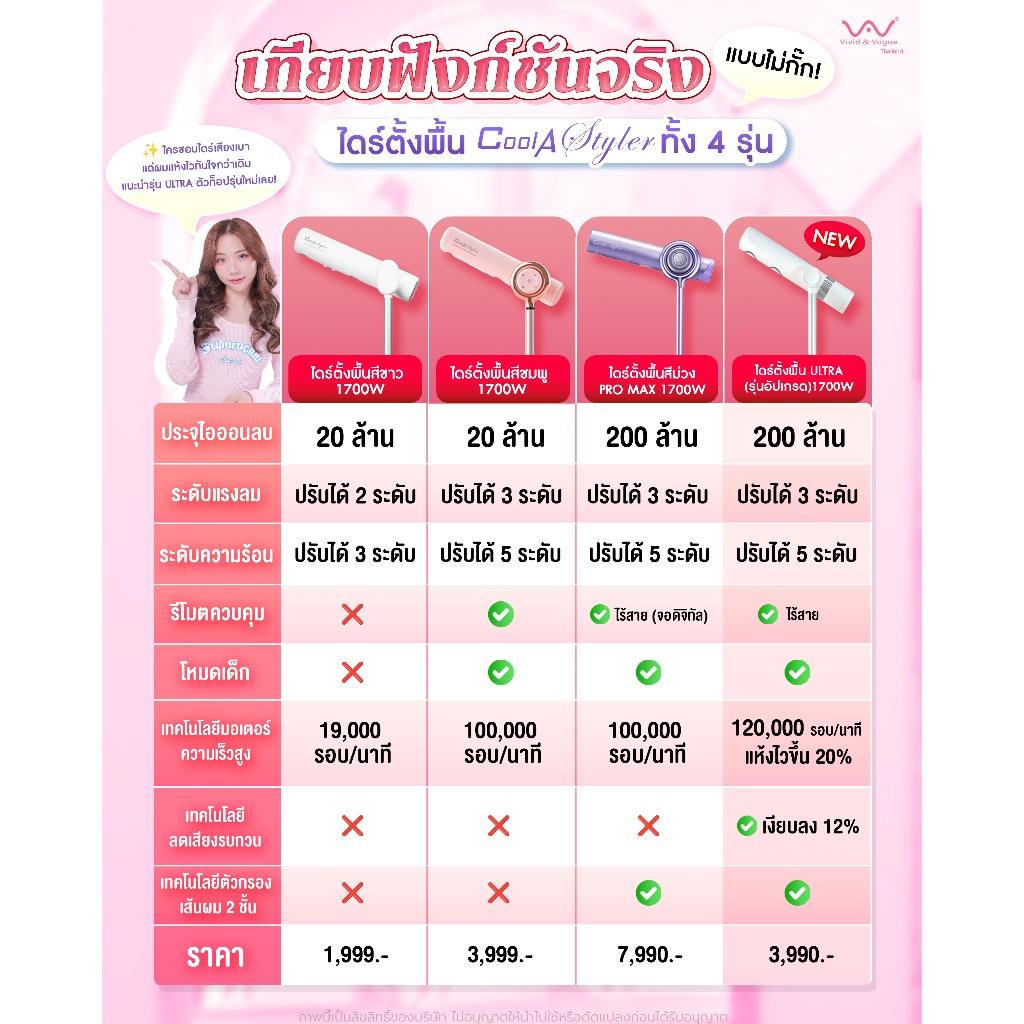 Coolastyler ไดร์เป่าผมไดร์ตั้งพื้น hairdryer มอก.ไดร์เป่าผมอัตโนมัติ ไดร์เป่าผมตั้งพื้น 1700W รูปที่ 8