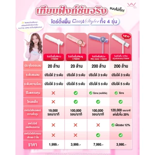 Coolastyler ไดร์เป่าผมไดร์ตั้งพื้น hairdryer มอก.ไดร์เป่าผมอัตโนมัติ ไดร์เป่าผมตั้งพื้น 1700W