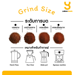 เมล็ดกาแฟ ผาฮี้ Doi Pa Hee ละมุน สดชื่น ( Arabica 100% )
