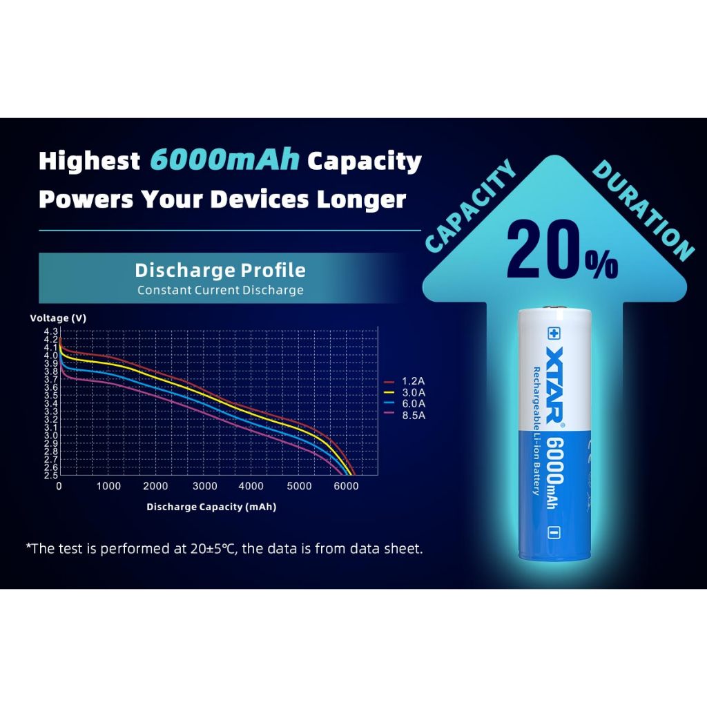 ถ่าน XTAR 21700 6000mAh 3.6V 10A Li-ion Rechargeable Battery