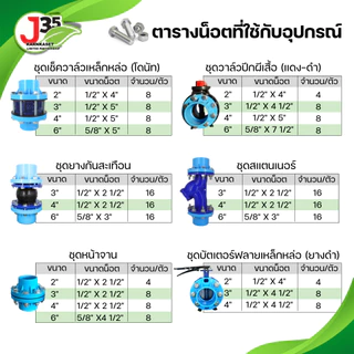 (1ชุด)เช็ควาล์วเหล็กหล่อ2,3,4 นิ้ว (วาล์วเหล็กหล่อ+หน้าจาน2+ปะเก็น2+น็อต) วาล์วกันน้ำไหลกลับ ดูโอเช็ควาล์ว วาล์ผีเสื้อ
