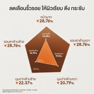 THE FACE SHOP ALLTIMATE VEGAN MUCIN PEPTIDE 8 SERUM เซรั่ม มิวซิน ผิวเด้งฟู กระชับ ริ้วรอยจางลง เปปไทด์ 8 ชนิด