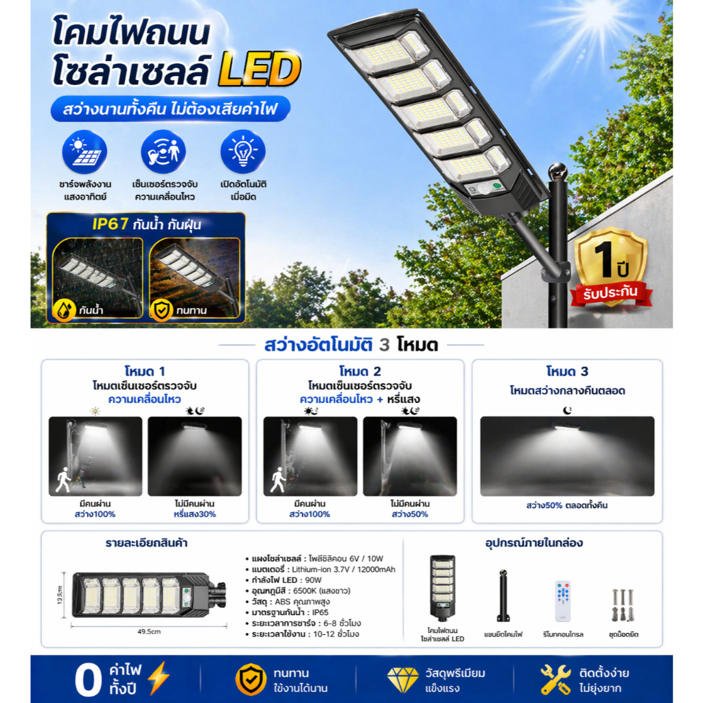 โซล่าเซลล์ ไฟถนน 900000W ซื้อ 1 แถม 1 ไฟโซล่าเซลล์ IP67 กันน้ำและกันฟ้าผ่ Solar Light แสงสีขาว ระบบเซนเซอร์ รูปที่ 8