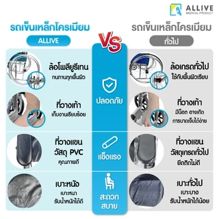 ฟรี!! ของสมนาคุณ จำนวน 3 ชิ้น พิเศษเฉพาะลูกค้า ALLIVE ผู้จัดจำหน่าย รถเข็นผู้ป่วย เตียงคนไข้ ไม้เท้าค้ำยัน เก้าอี้อาบน้ำ