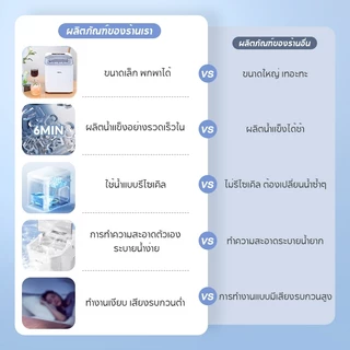 [COD] เครื่องทำน้ำแข็งอัตโนมัติสแตนเลส ทำน้ำแข็งได้ 9 ก้อนต่อครั้ง เก็บความเย็นได้นาน 4-6 ชั่วโมง รับประกัน 3 ปี
