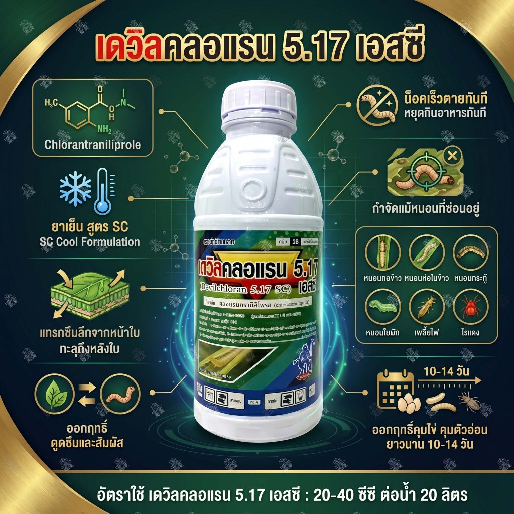 เดวิลคลอแรน 1 ลิตร ‼️12ขวด‼️ คลอแรนทรานิลิโพรล สารเดียวกับพรีวาธอน กำจัดหนอน หนอนเจาะ เพลี้ยไฟ ไรแดง