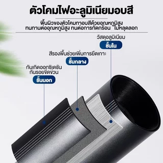 【รับประกัน10ปี】Track Lighting ไฟติดตามโคม ลูกปัดโคมไฟ LED Spotlight Ceiling Light สปอตไลท์ ไฟประดับ 60W 150W แสงสีขาว/แส