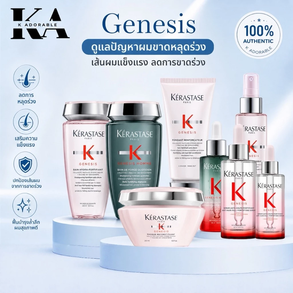 [ครบชุด] Genesis สำหรับปัญหาผมร่วง Shampoo/Conditioner/Masque/Serum [รับประกันของแท้ 100%]