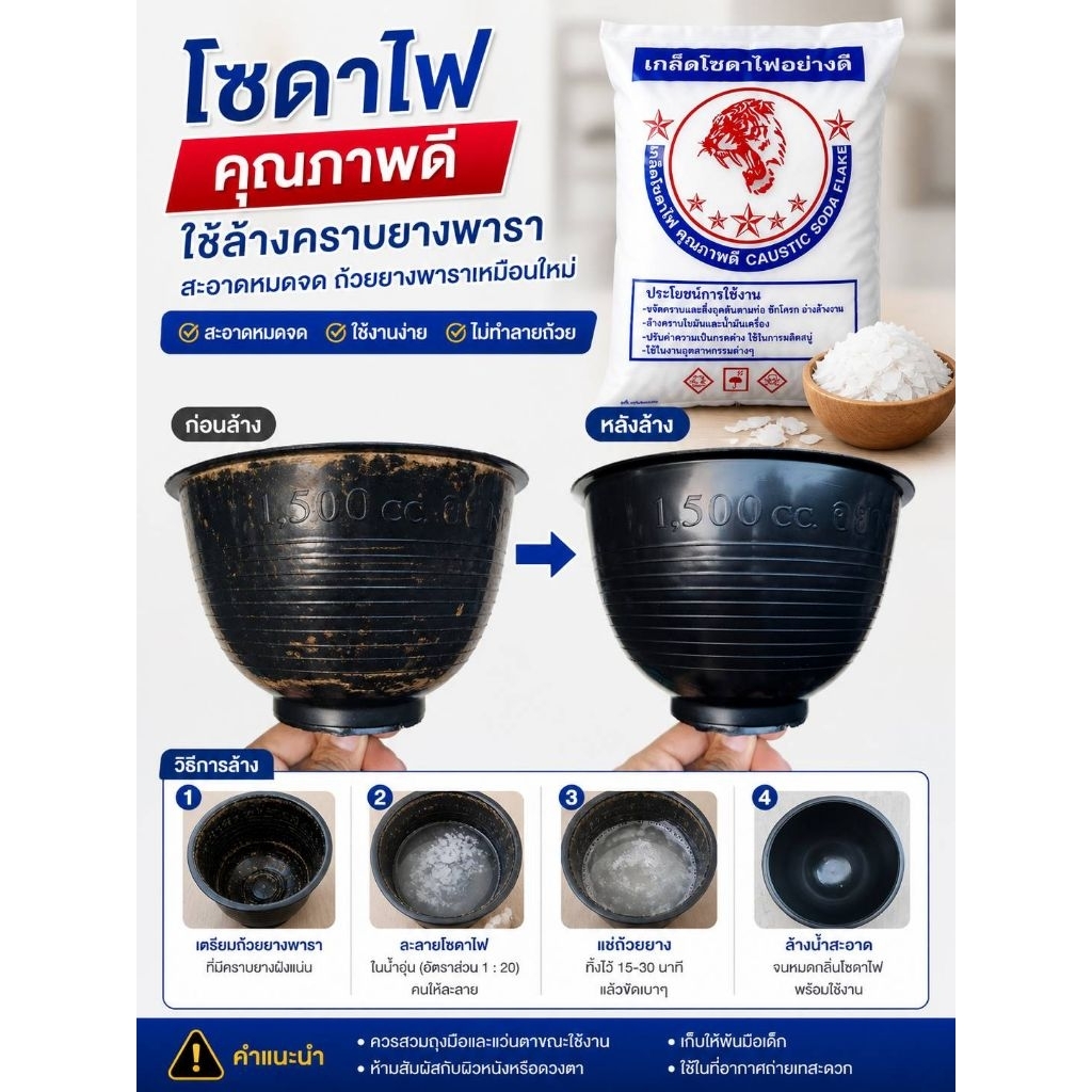 โซดาไฟ 800 กรัมหรือ 8 ขีด และโซดาไฟ 500 กรัมหรือ 5 ขีด 1 ถุง